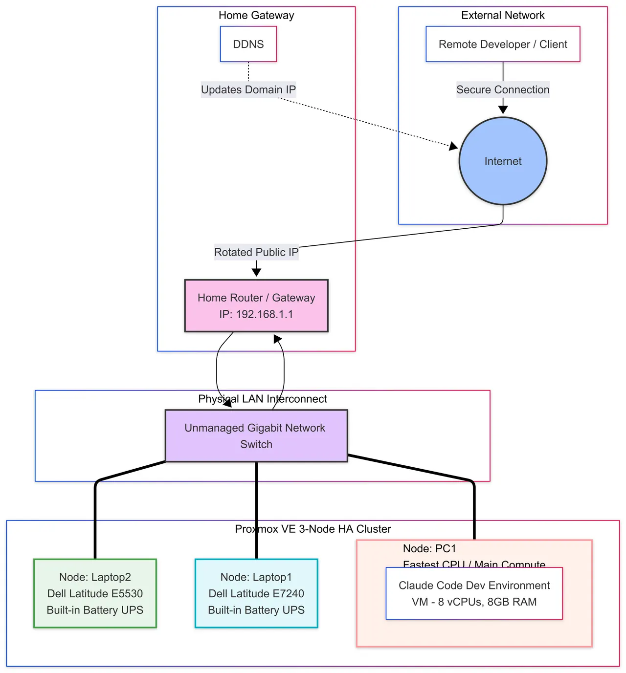Topology diagram